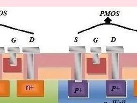 CMOS设置教程（一步步教你如何正确设置CMOS并优化电脑性能）