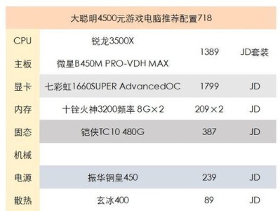 以3500x安装Win7教程（详细步骤指导及注意事项）