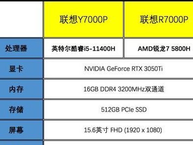 联想y7000新机安装教程（带你一步步安装联想y7000，畅玩游戏从未如此简单）