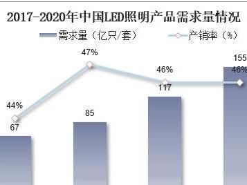 LED照明行业的崛起与发展（革新技术引领节能照明）