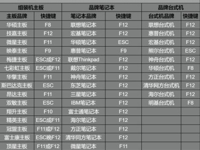 电脑U盘重装系统教程（轻松搞定系统重装，提高效率）