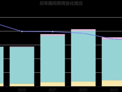 卖家电利润的现状与挑战（洞悉市场趋势，把握卖家电利润的商机）