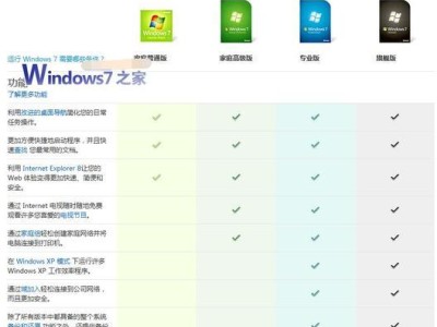 W7旗舰版安装教程（详细步骤指南让你快速上手）