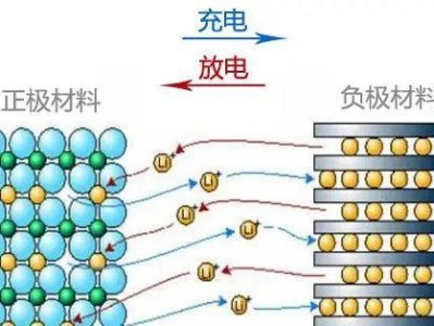 小西储蓄电池（高效充电，长久使用，小西储蓄电池助您节约能源和保护环境）