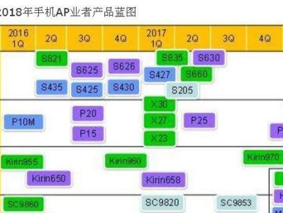 骁龙660芯片（推动手机技术进步的关键一步）