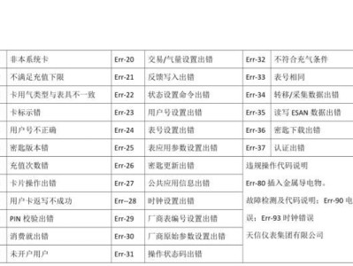 解决电脑CF登录错误代码1的方法（CF登录错误代码1解决方案，让你畅玩不受限）