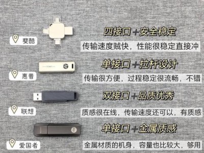 详解如何制作U盘系统（以制作U盘系统的详细教程为主题的指南）