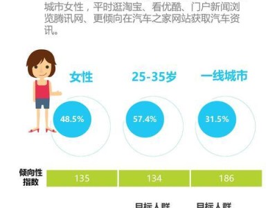 客户群分析的关键步骤与方法（洞察客户需求，提升市场竞争力）