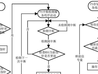 1.确认重置前的备份工作：保证数据安全的关键步骤
