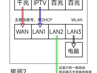 如何设置路由器宽带？（一步步教你正确设置路由器宽带，让你上网更快速稳定）