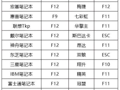 使用U盘进行开机装系统的简易教程（轻松操作，快速装系统，U盘开机装系统方法分享）