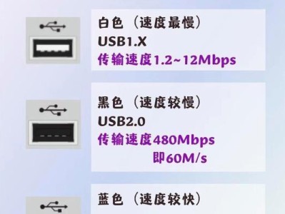 如何使用U盘修复硬盘问题（简易教程及关键步骤分享）