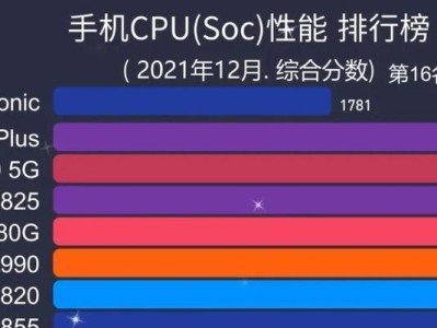 国内手机处理器排行榜（揭秘国内手机处理器市场的竞争格局与技术突破）