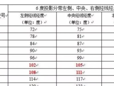 电脑分割表错误105解决方法（解决电脑分割表错误105的简单步骤）