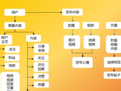 如何撰写具有明确目的的MRD文档（关键步骤、注意事项和最佳实践）
