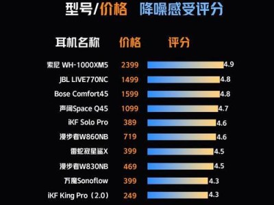 国产最佳耳机品牌排行榜（国产耳机品牌中的佼佼者有哪些？）