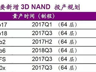 东芝主控量产教程（以东芝主控芯片为例，深入解析量产过程及技术要点）