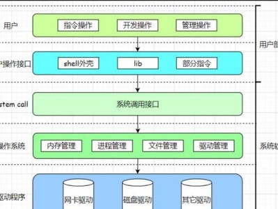 探索常见的服务器软件（了解服务器软件的分类和特点）