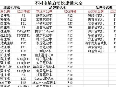 教你如何将系统安装到U盘（一步步实现系统安装，让U盘成为你的便携操作系统）