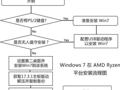 华硕电脑Win7安装教程（一步步教你如何在华硕电脑上安装Windows7系统）