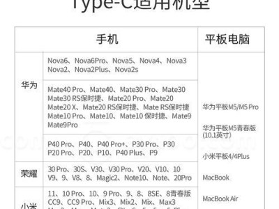 使用U盘重装安卓系统教程（一步步教你如何通过U盘重新安装手机的安卓系统）