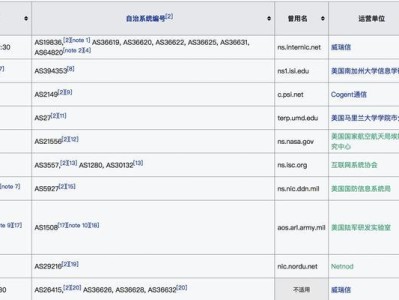 电脑DNS配置错误导致的网络问题（解析错误、连接失败与上网困扰）