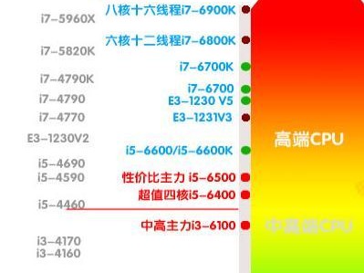 如何评估电脑配置参数的优劣（从综合性能、处理器、内存、硬盘等方面分析电脑配置参数）
