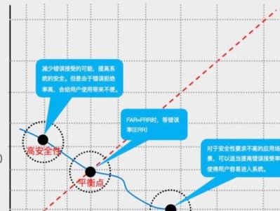 电脑诊断卡错误代码97的原因与解决方法（深入探究电脑故障代码97，帮助解决问题）