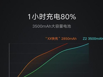 ZukZ2标准版（性能强悍，体验卓越，ZukZ2标准版开启全新智能时代）