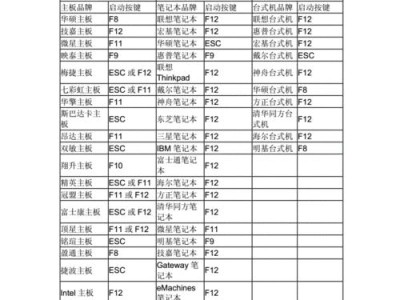 一步步教你使用U盘启动多个系统安装（简单易行的U盘启动多个系统安装教程）